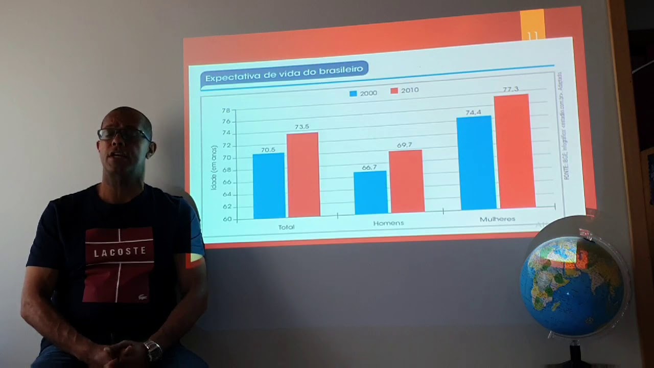Aula de Geografia - Professor Luciano - Estrutura etária e por gênero da população brasileira