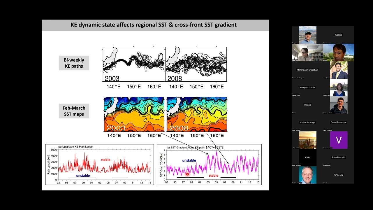 On Regime Shift of the Kuroshio Extension Dynamic System in 2018