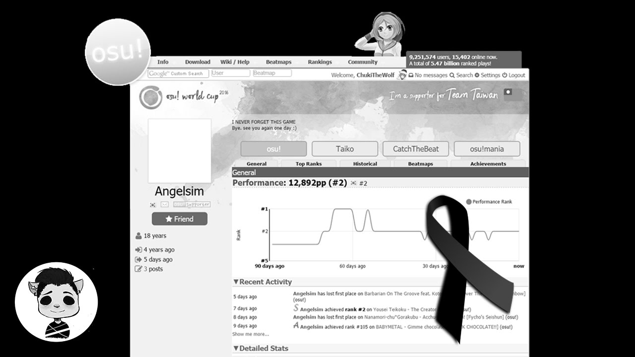 Goodbye Angelsim | Chuki The Wolf