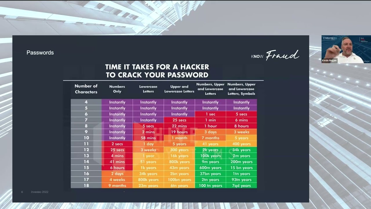 Session 4: Hack the Human – Mastering Cybersecurity