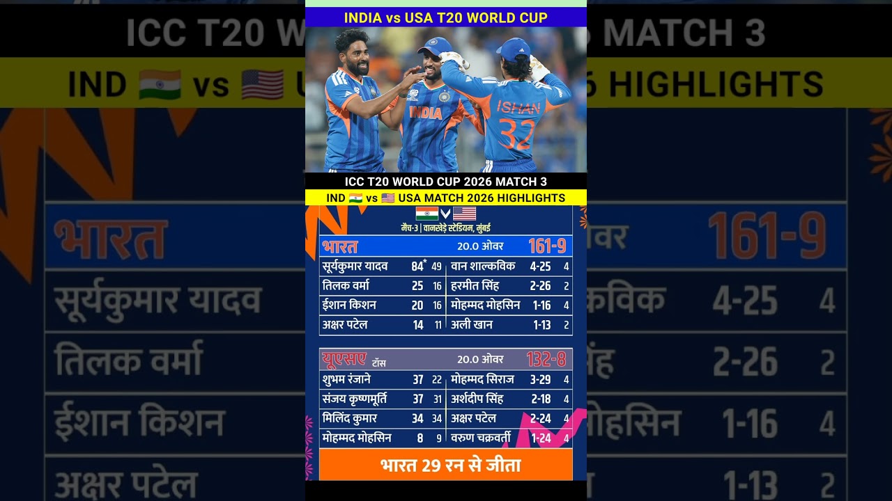India vs USA T20 World Cup Match full Highlights 2026 #IndvsUsa #highlights #cricket
