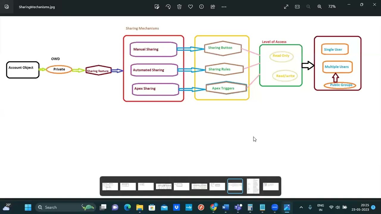 Sharing Mechanisms in Salesforce