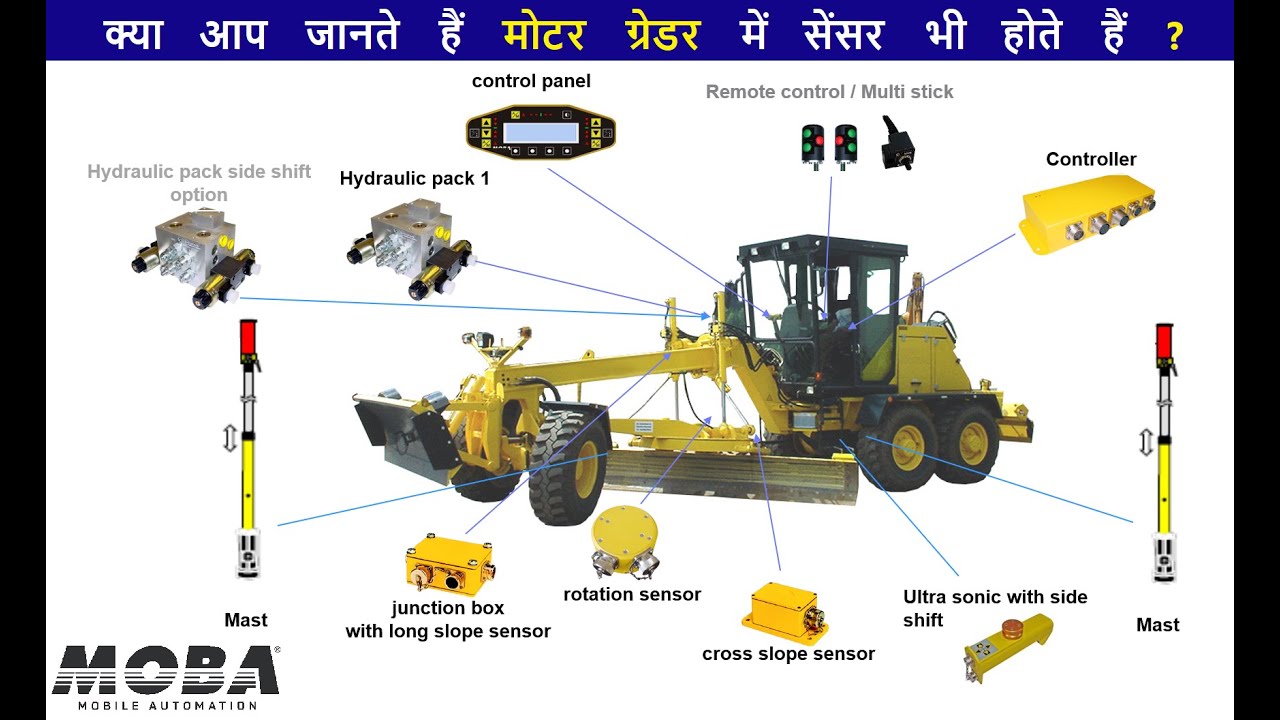 MOBA 2D AND 3D MACHINE CONTROL SOLUTIONS FOR MOTOR GRADERS