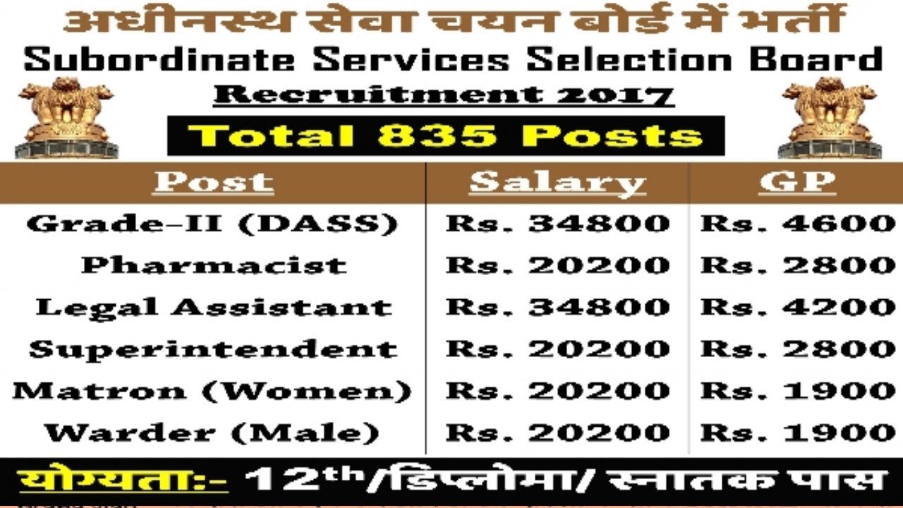 Subordinate Services Selection Board Recruitment 2017 | 12th pass jobs | Government jobs