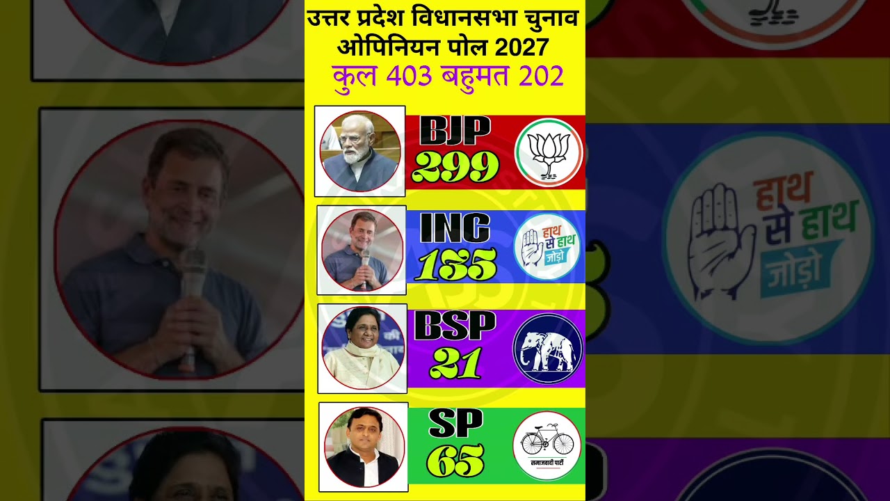 🔥😱UP Assembly Election 2027 Opinion Poll: CM Ki Kursi Kaun Le Jayega? Yogi vs Akhilesh #bjp #up