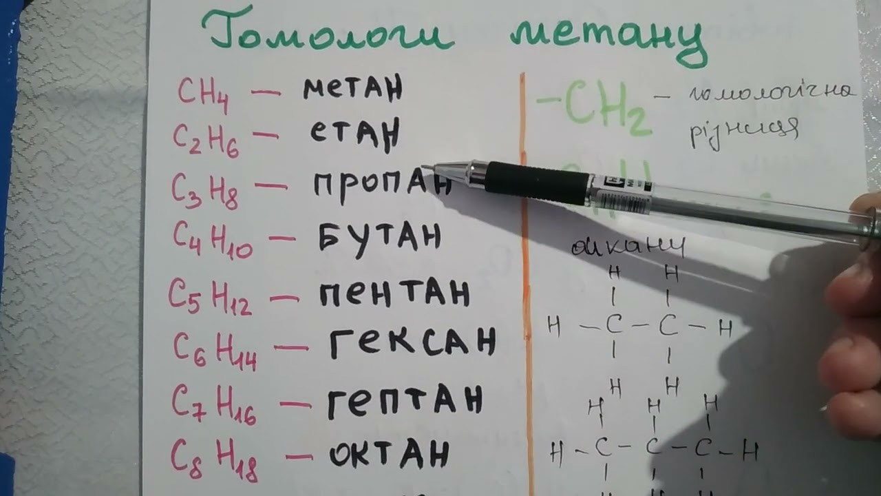 Гомологи метану, 9 клас
