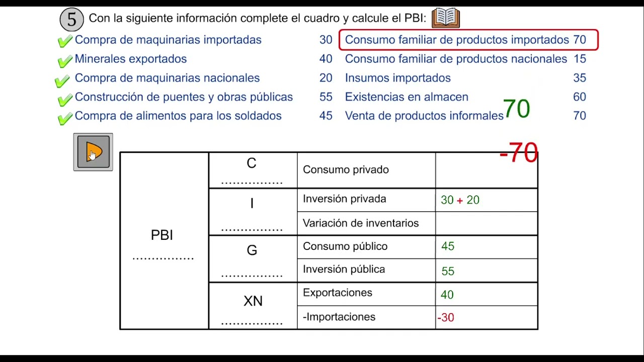 Ejercicio de cálculo del PBI