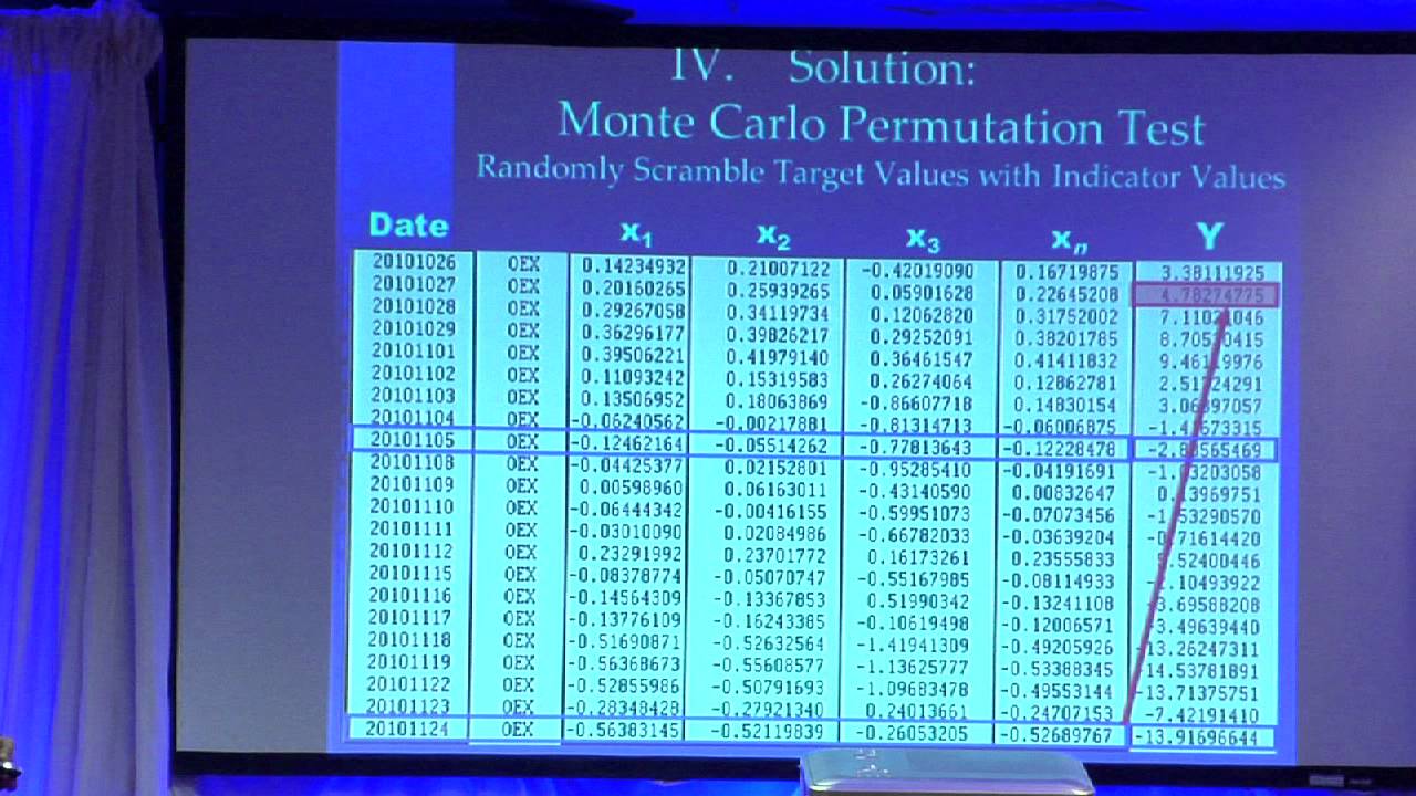 David Aronson of Hood River on data mining & Hurst signals - at The Trading Show Chicago 2013
