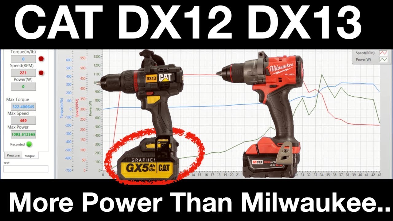 CAT DX13 против Милуоки