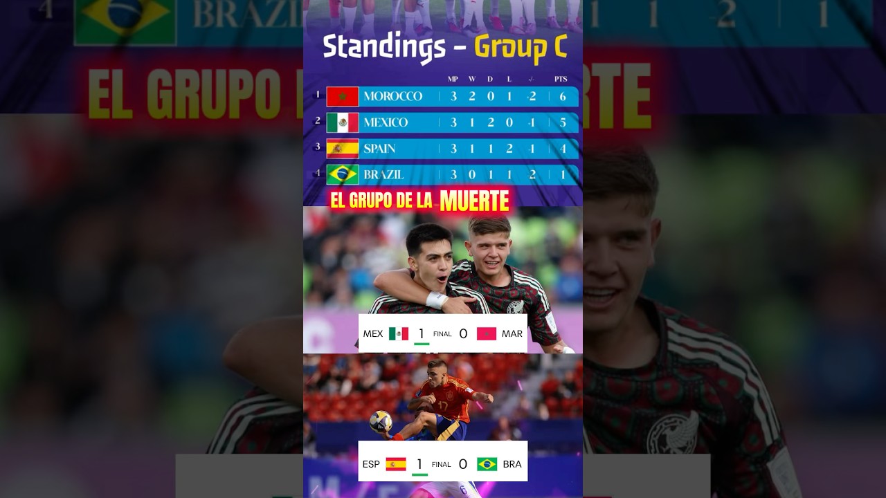 Grupo de la muerte mundial sub 20 #seleccionmexicana #mundialsub20 #soccer #futbol #espa&ntilde;a #brasil