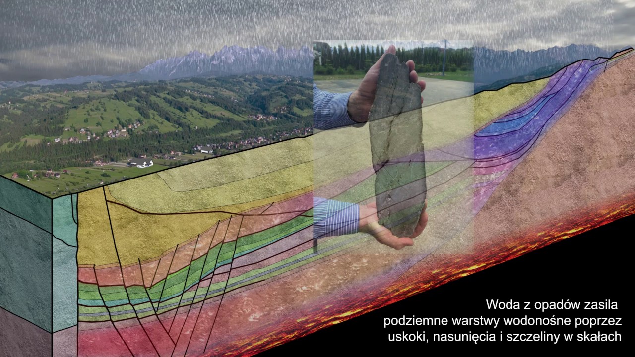 GEOTERMiA PODHALE