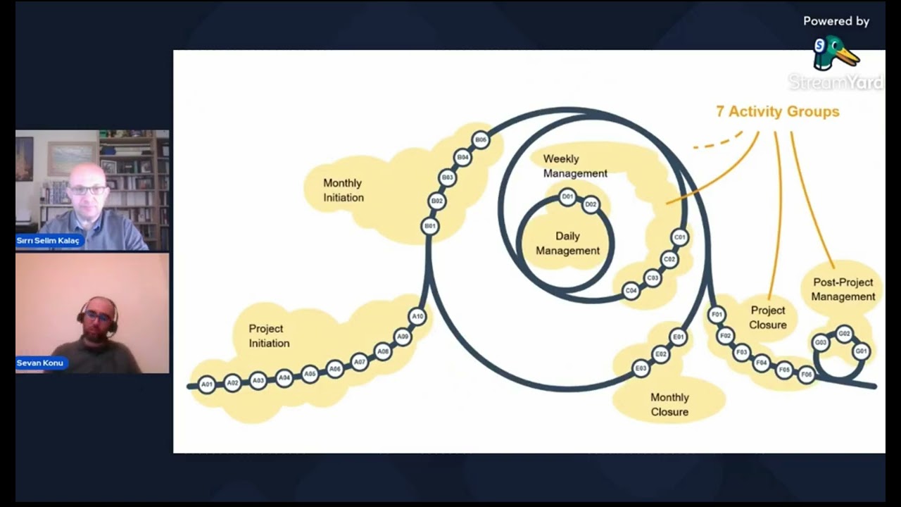 P3.express Minimalist Proje Yönetim Sistemi Webinarı