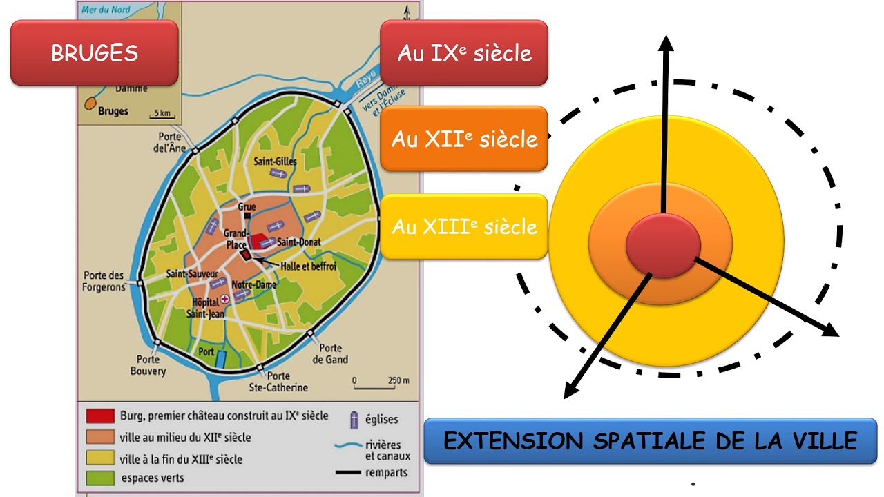 5eme HISTOIRE          H5 Les villes au MOYEN AGE