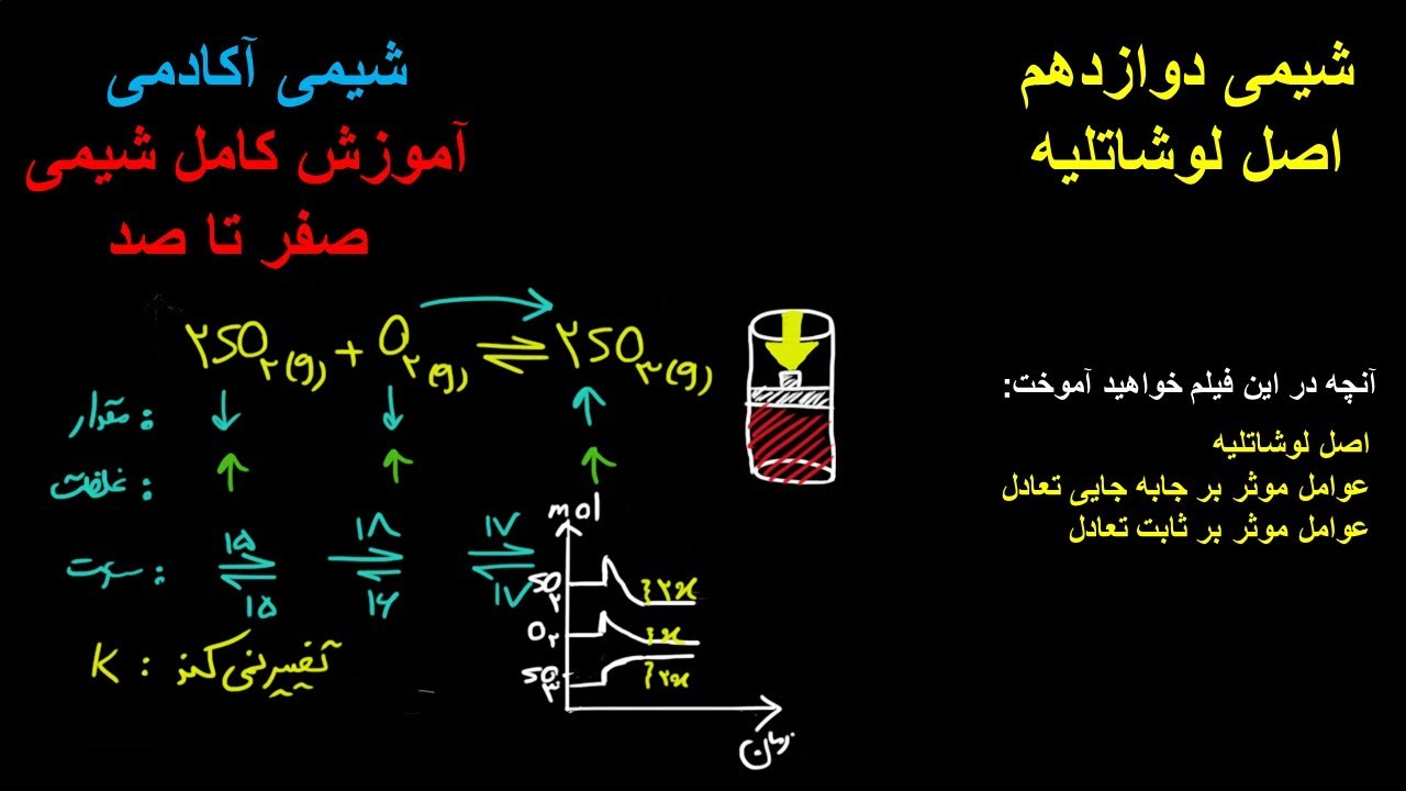اصل لوشاتلیه شیمی کنکور شیمی دوازدهم مسائل شیمی کنکور شیمی 1401 تام شیمی کلاس شیمی آنلاین شیمی 3
