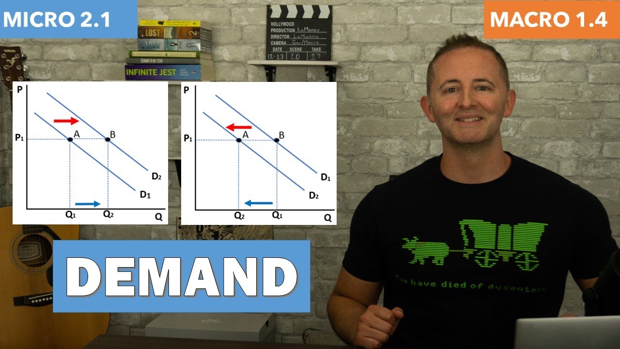 Macro 1.4 Demand - NEW!