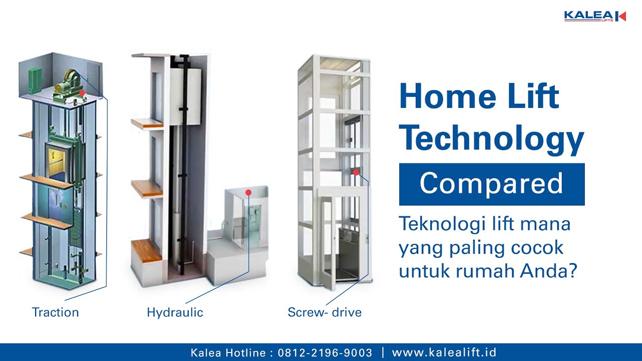 Teknologi Lift Rumah - COMPARED