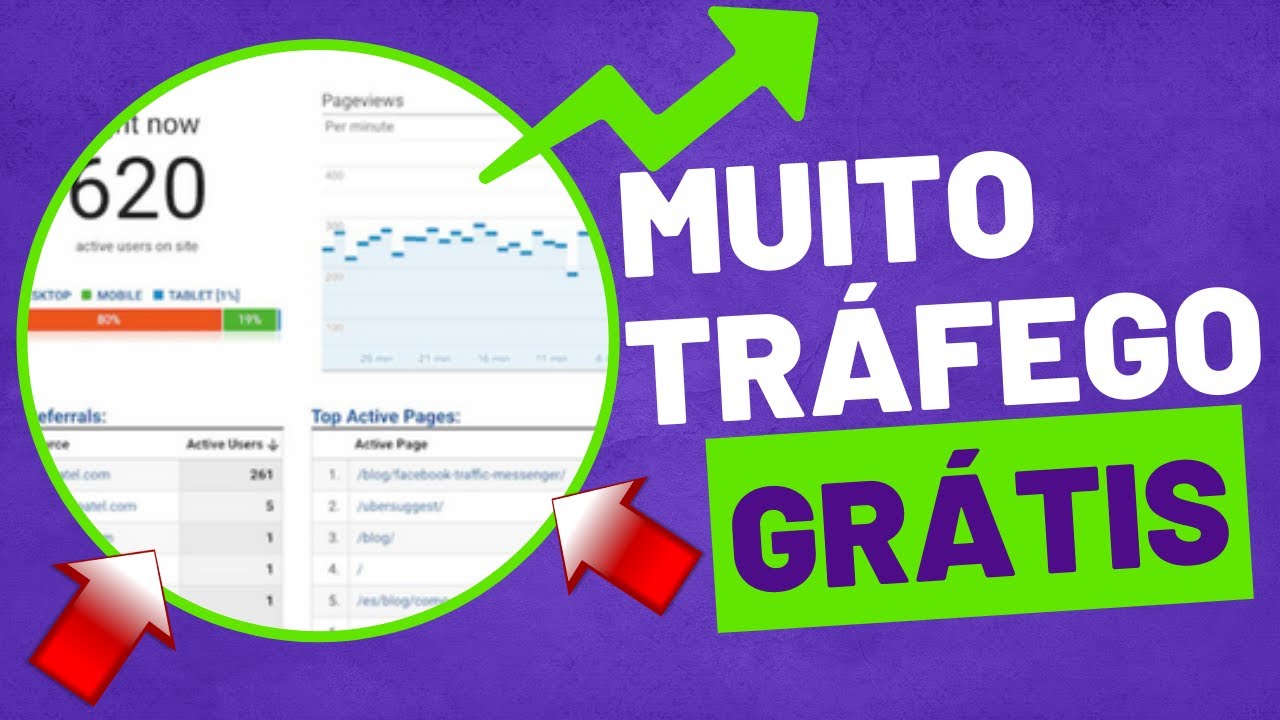 Gerador de Tráfego Como Aumentar seu Tráfego e seu Posicionamento no Google