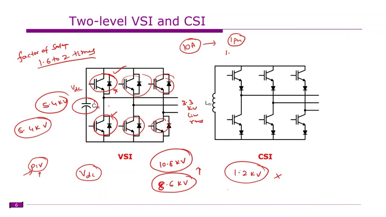 Advanced Power Converters : Introduction to Multilevel Inverter | L6