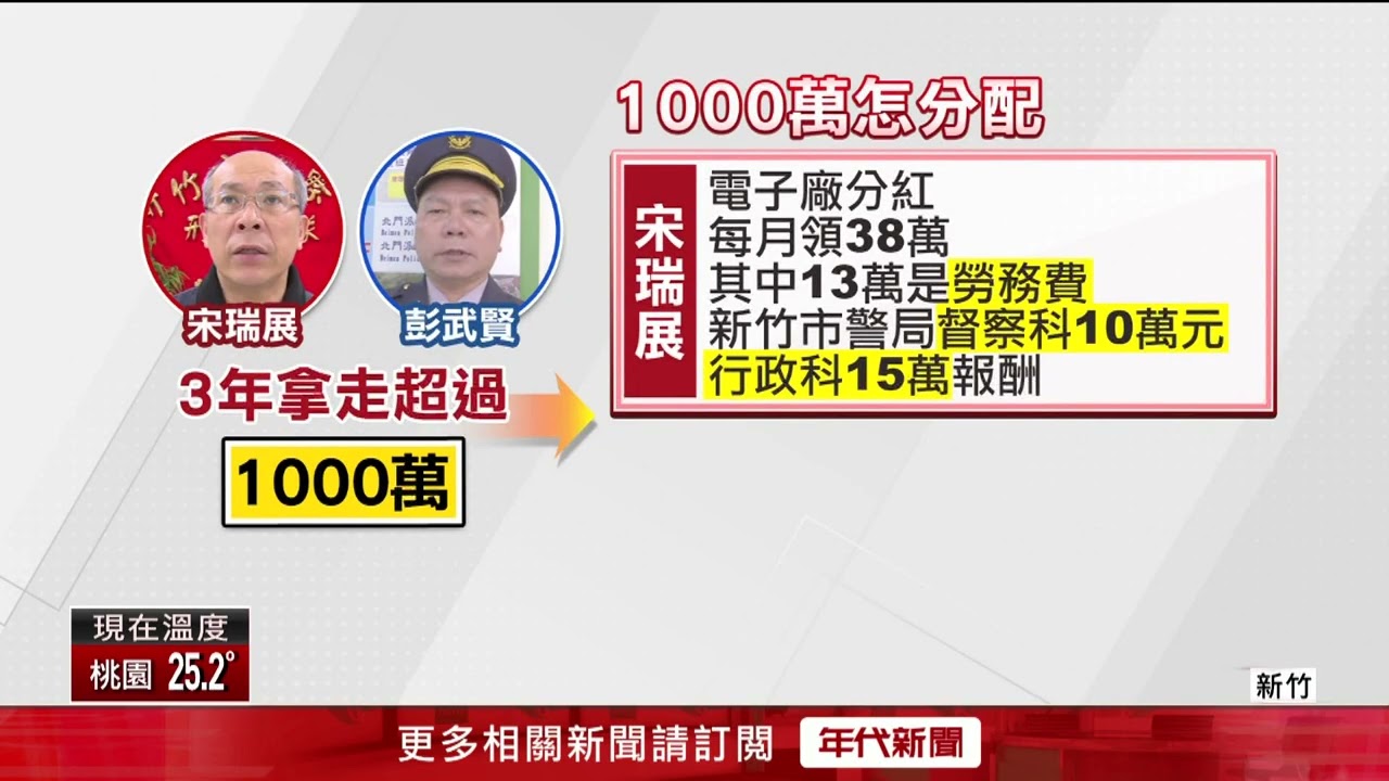 警包庇賭博電玩！ 新竹2高階警官「3年收賄1000萬」