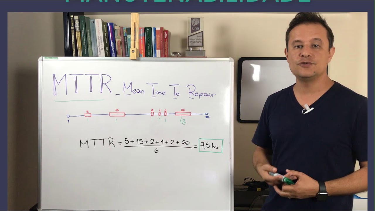 MTTR e a Manutenabilidade