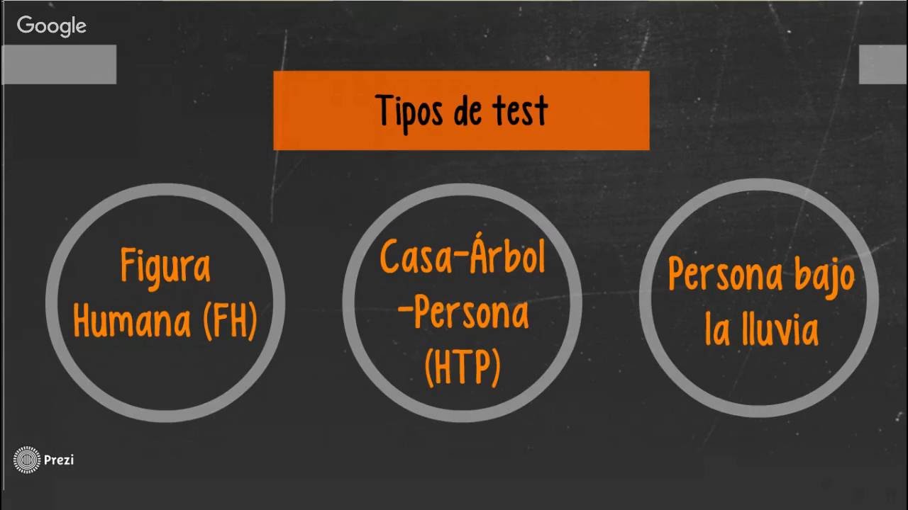 Repaso Final de Proyectivas