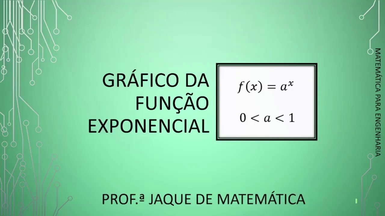 FUNÇÃO EXPONENCIAL - Construindo o gráfico de uma função exponencial com base entre 0 e 1