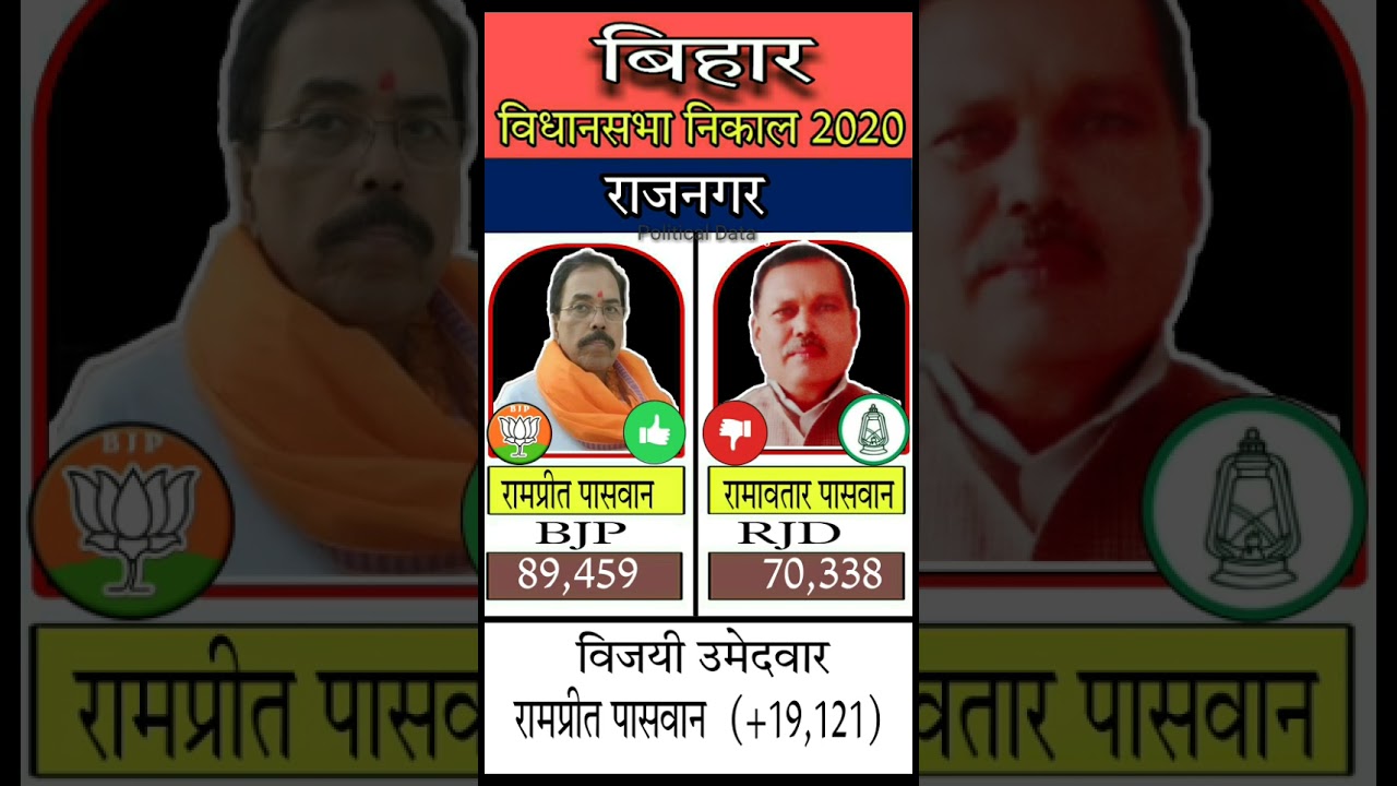Rajnagar constituency assembly election result 2020 #rajnagar  #biharelection  #trending