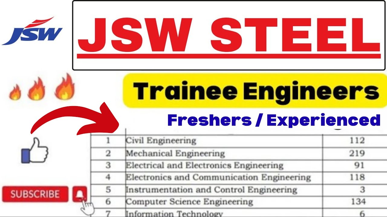 JSW STEEL RECRUITMENT 2026 | JSW STEEL JOBS | JSW ENGINEERS JOBS | JSW FRESHERS JOSB | JSW HIRINGS