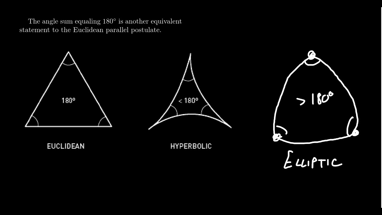 Comparing Non-Euclidean Geometries