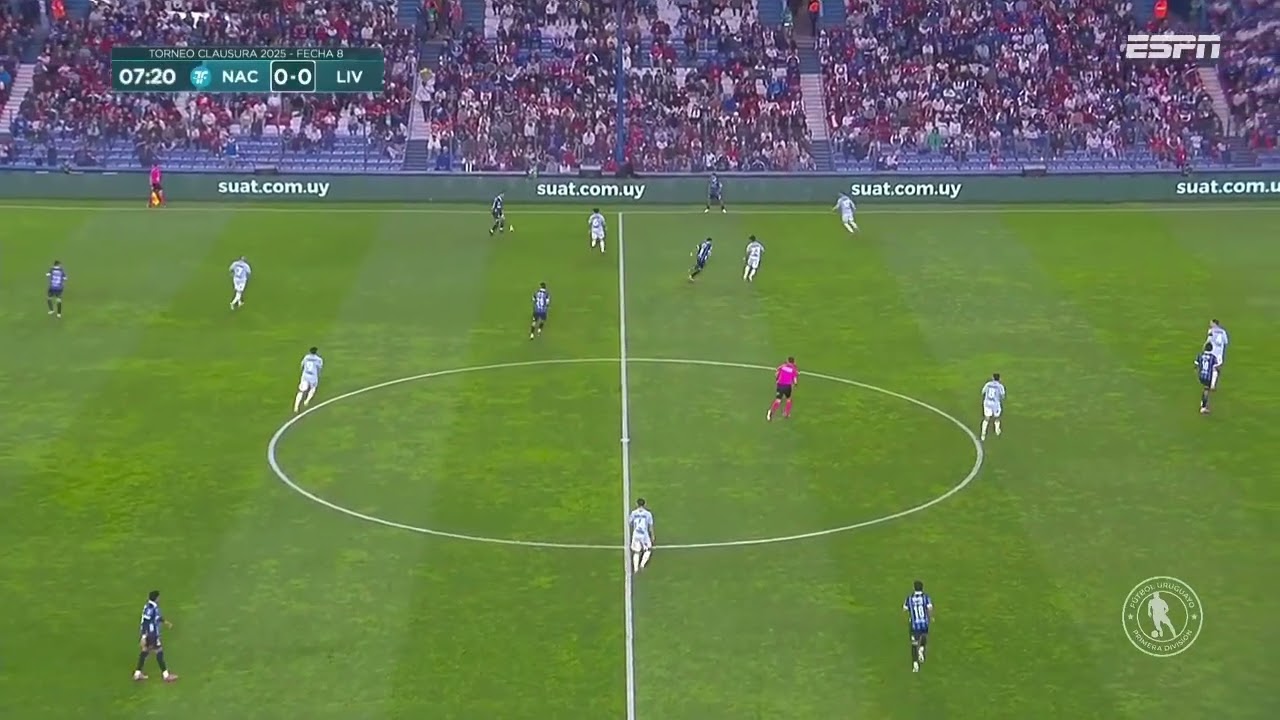 Nacional vs Liverpool. Ciclo Ataque/Defensa Liverpool