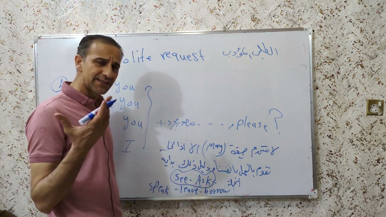 المراجعه السريعه الوحده الثانيه ( الضروره وعدم للضروره/الطلب المؤدب/الاقتراح)