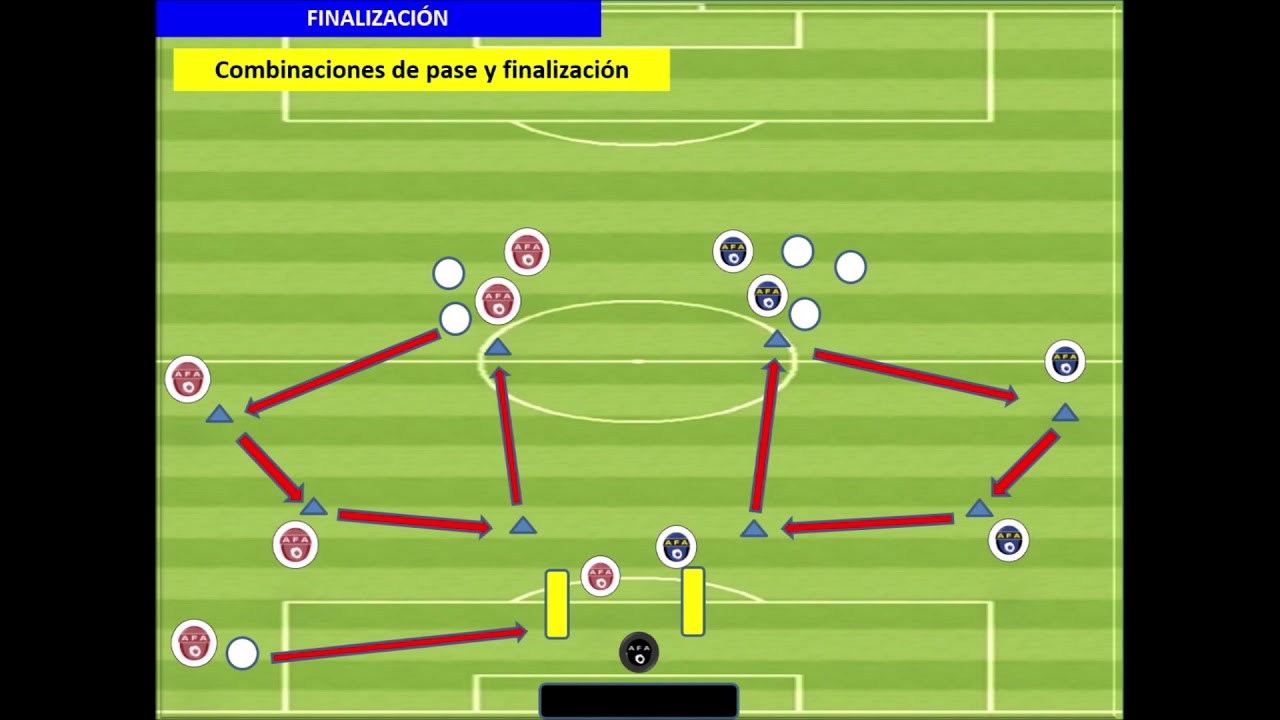 Combinaciones de Pase en Estructura para Alevines. Escuela de Fútbol AFA Angola