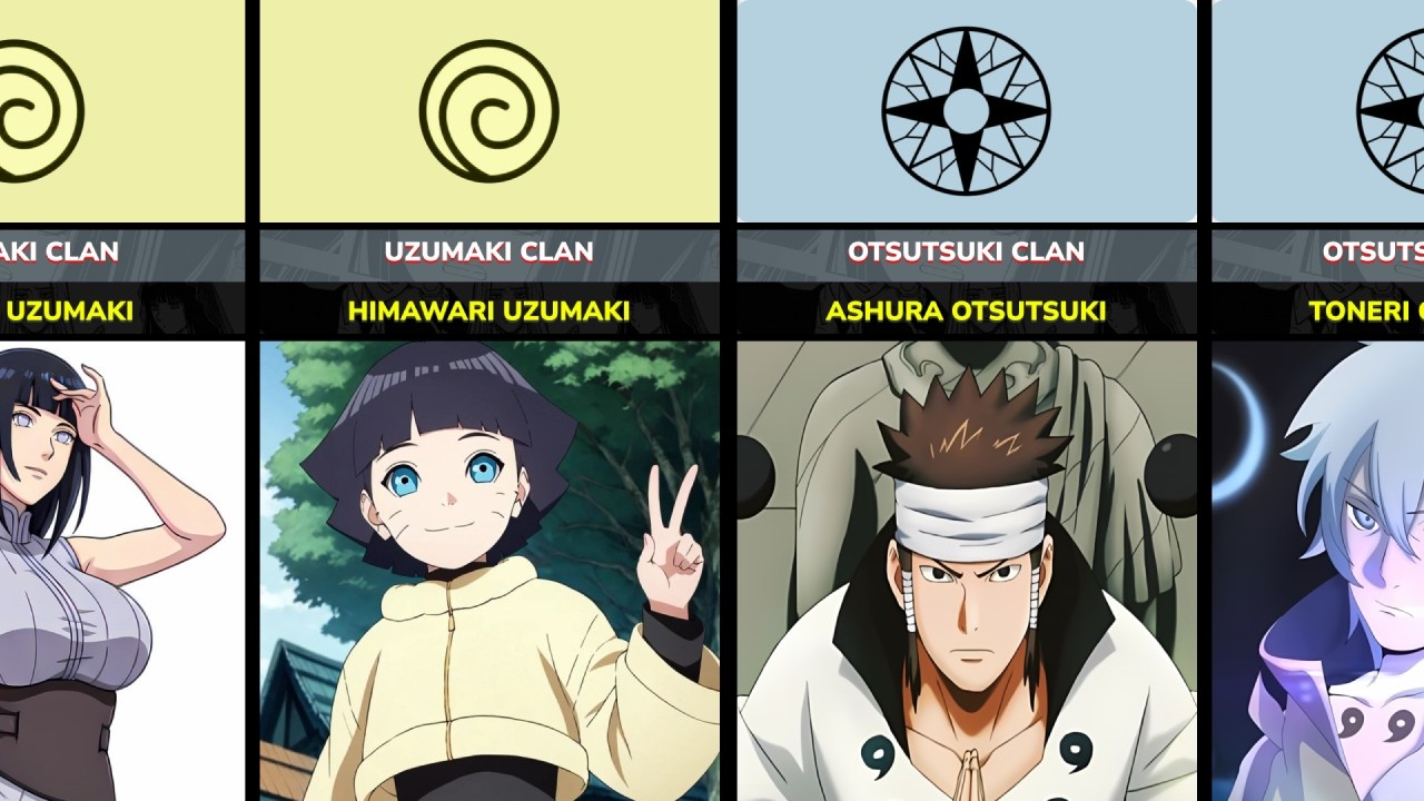 All clans and characters in Naruto & Boruto