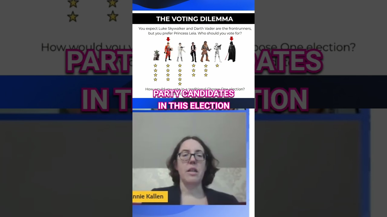 Vote Splitting: The Election Problem Explained!