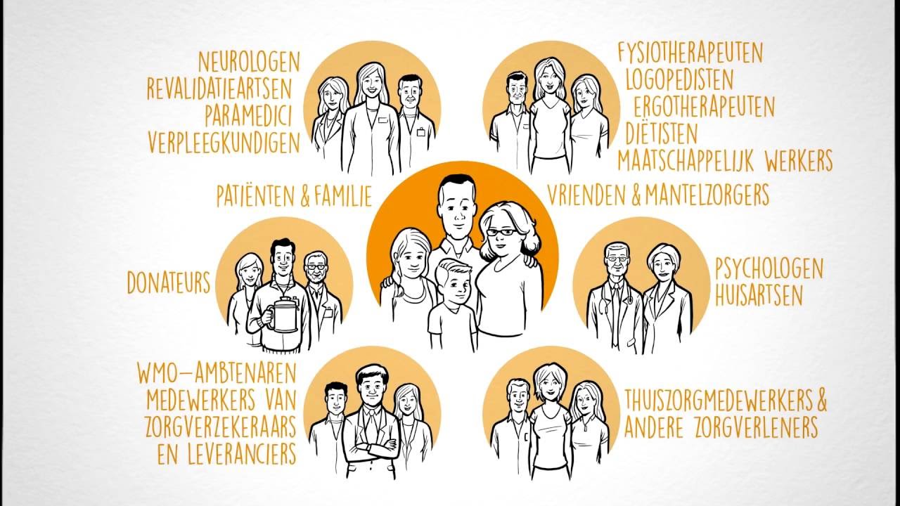 ALS Onderzoek -   Kennisplatform