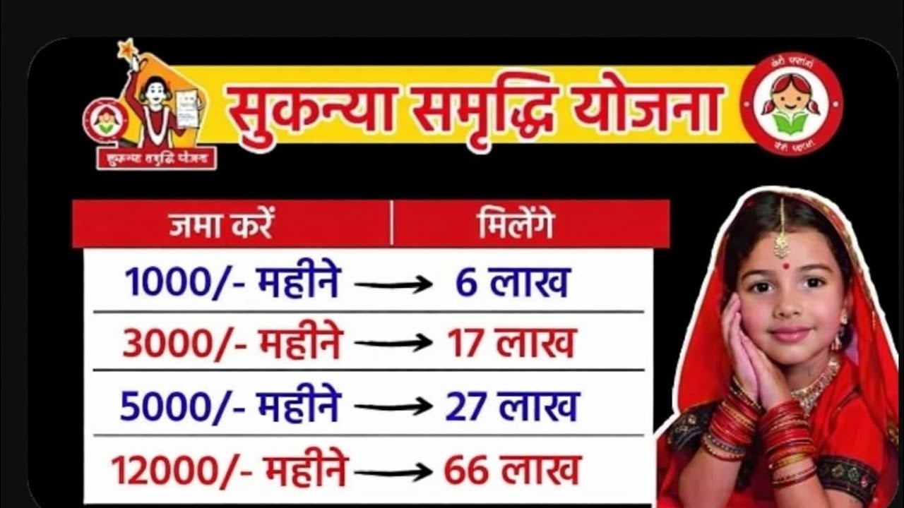 सुकन्या समृद्धि योजना !! Sukanya Samridhi Yojna Details