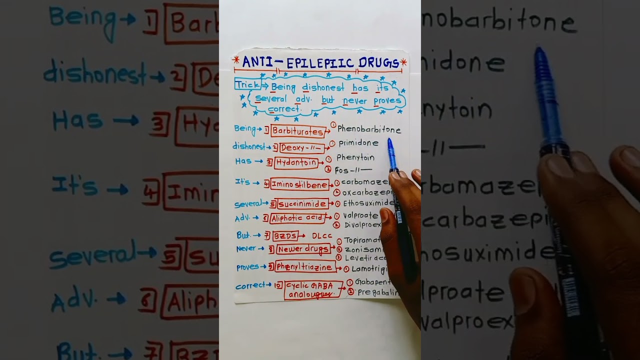 Antiepileptic drugs pharmacology||epilepsy||seizures||classification||#pharmacology #notes #tricks
