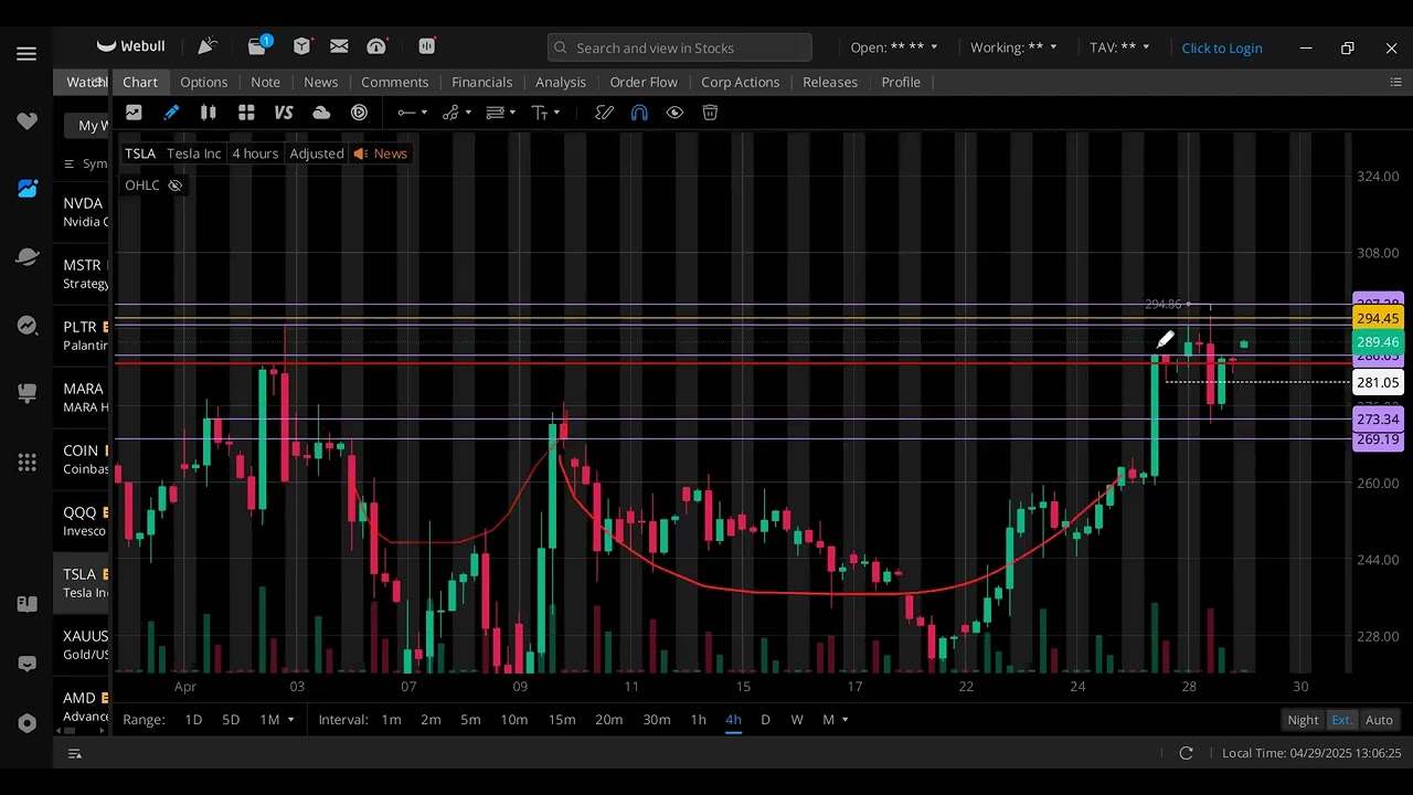 Разбор на TSLA 28.05