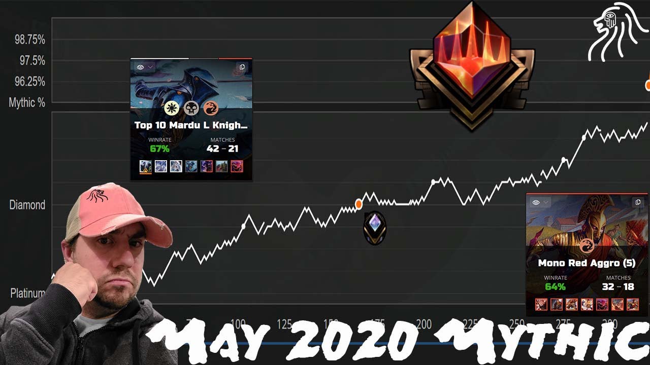 MTGA May 2020 Mythic Journey