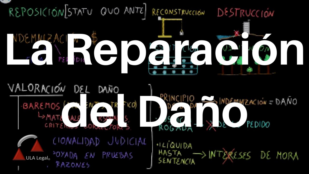 La Reparación del Daño. DERECHO CIVIL