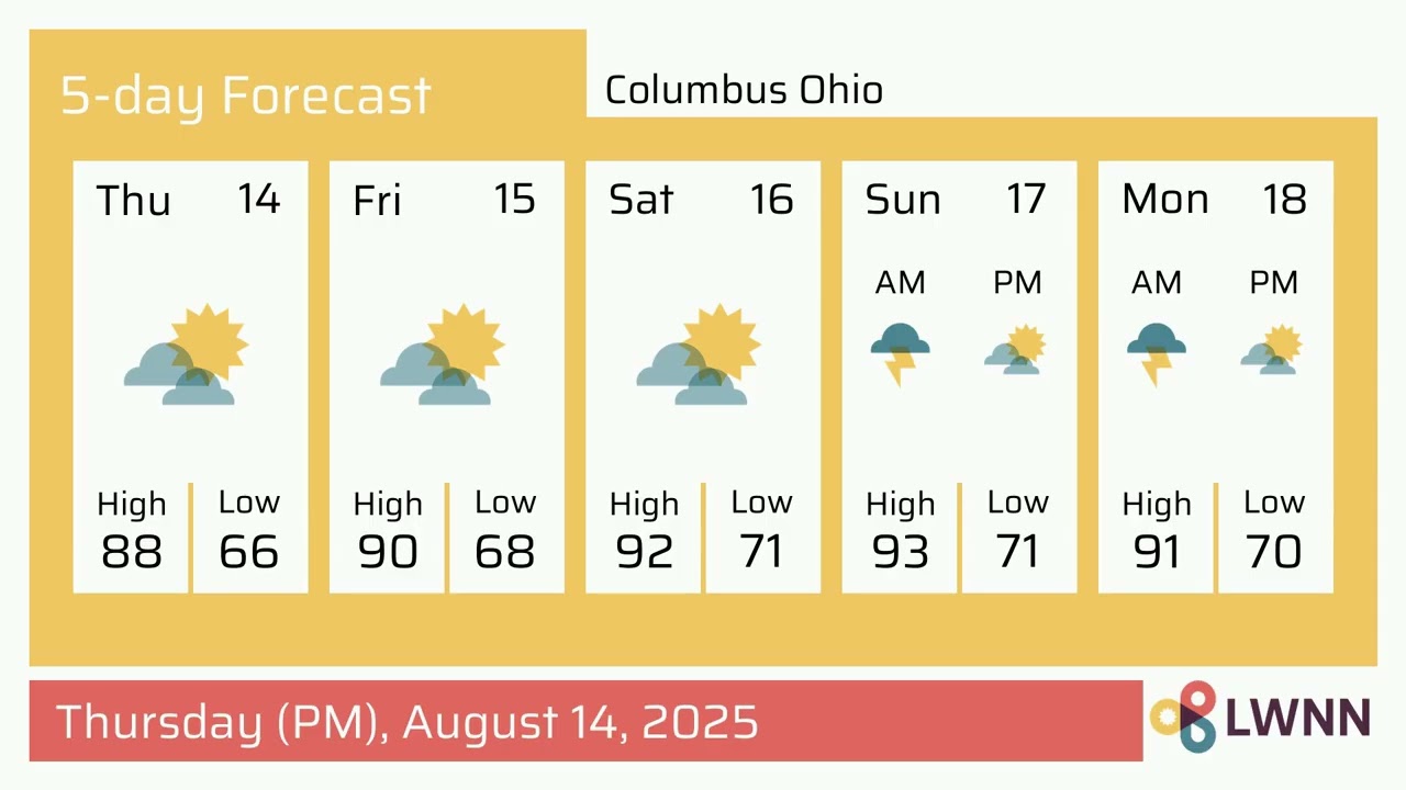 Weather in Columbus Ohio - Thursday, Aug 14, 2025