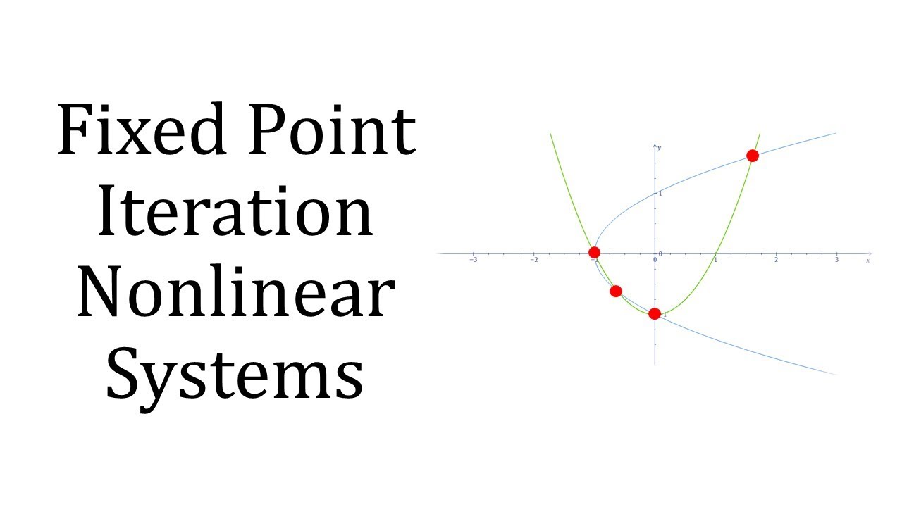 Fixed Point Iteration System of Equations with Banach