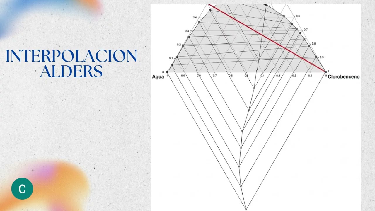 Problema de Extraccion liquido-liquido por el metodo de hunter nash con interpolacion de alders
