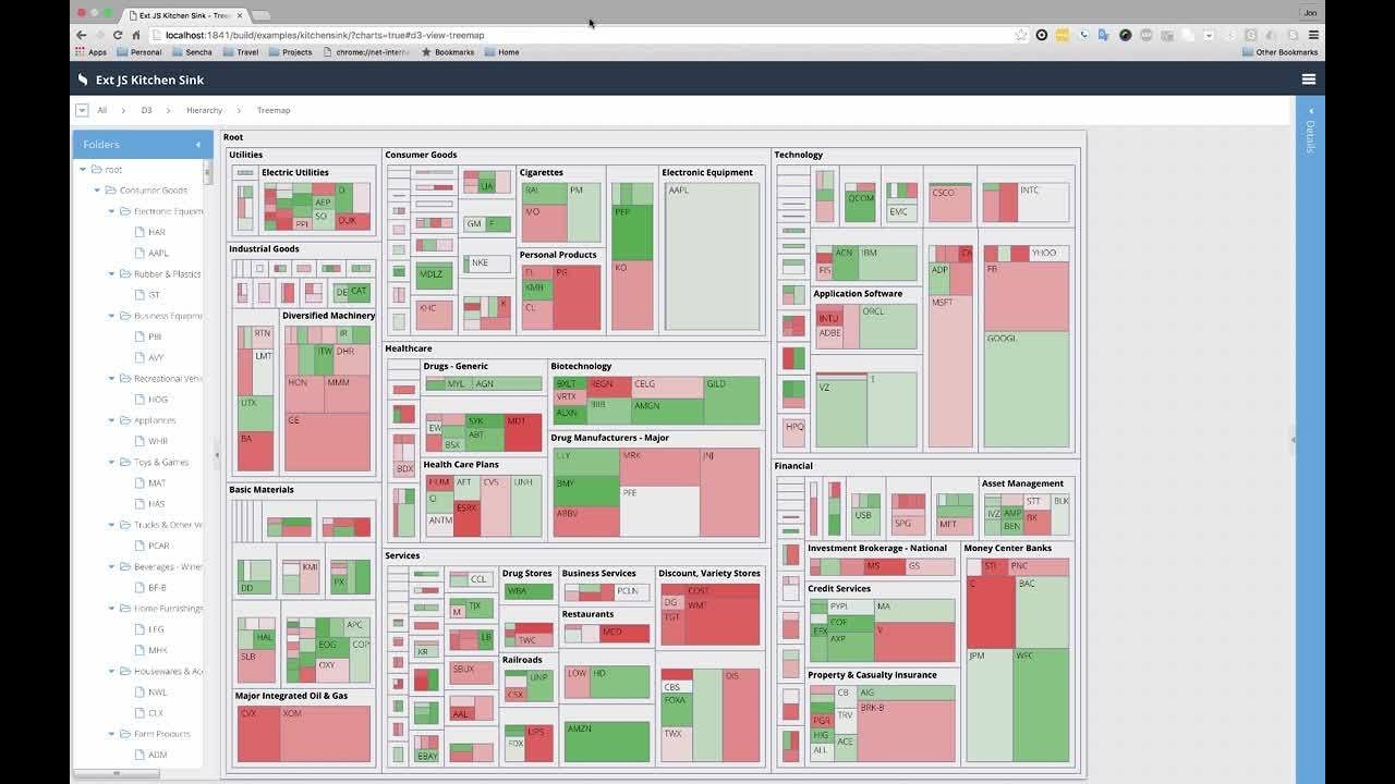 D3 & Data Visualization in Ext JS