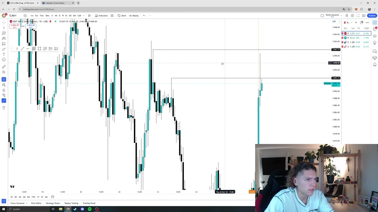 keine Trades wegen price action... 25.10 Trade Recap
