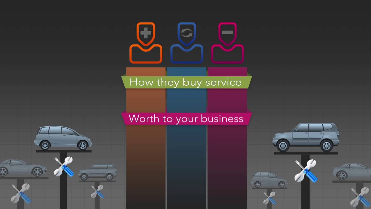 Direct Behavioral Targeting&trade; by AutoPoint