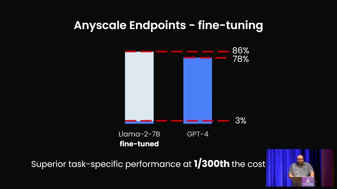 LLMs In ProductionLearning From Experience, Dr. Waleed Kadous,  Chief Scientist, AnyScale