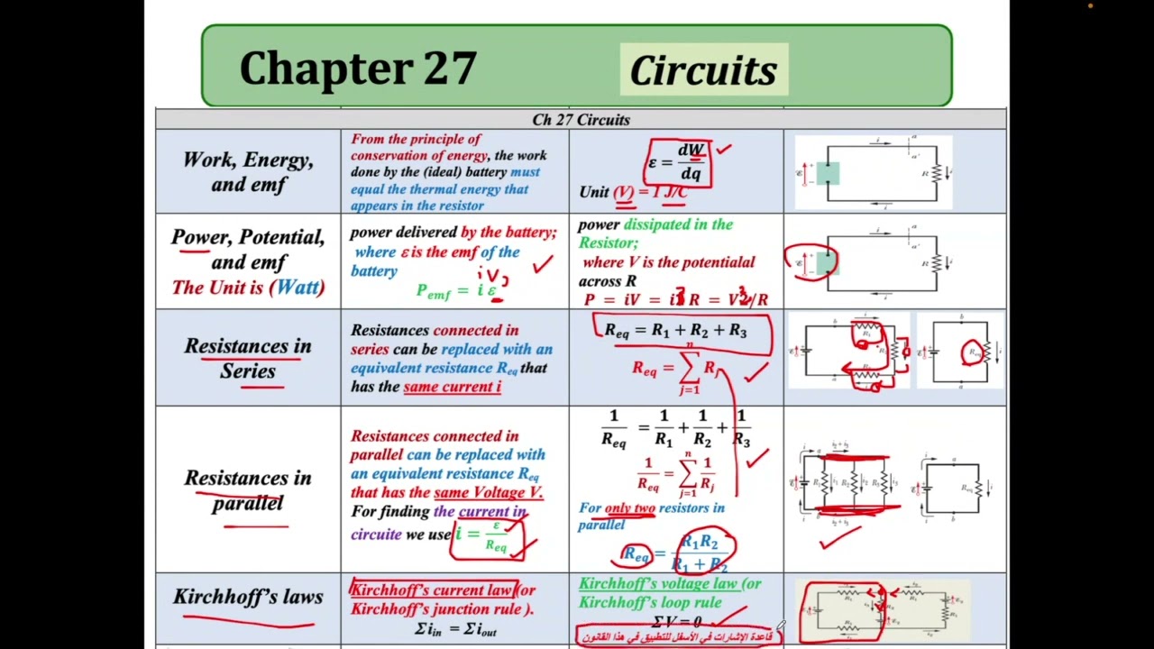 Final exam revision part2