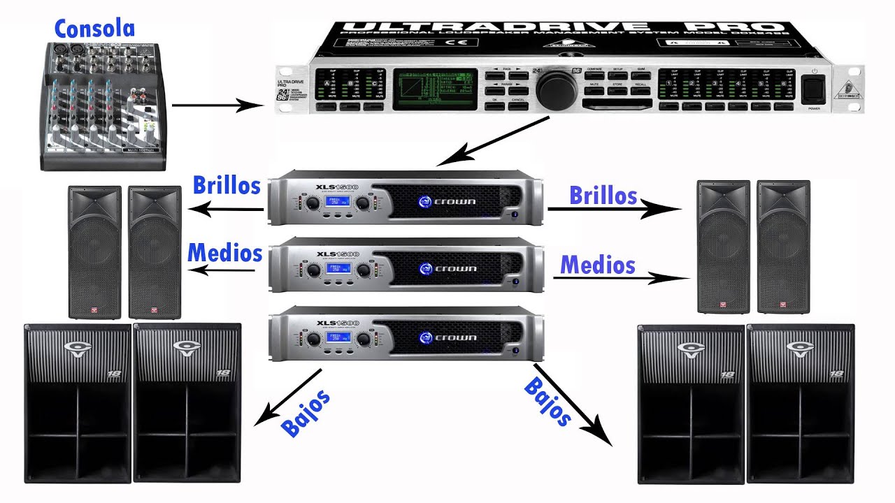 COMO HACER LAS CONEXIONES DE TU EQUIPO DE SONIDO 2/2