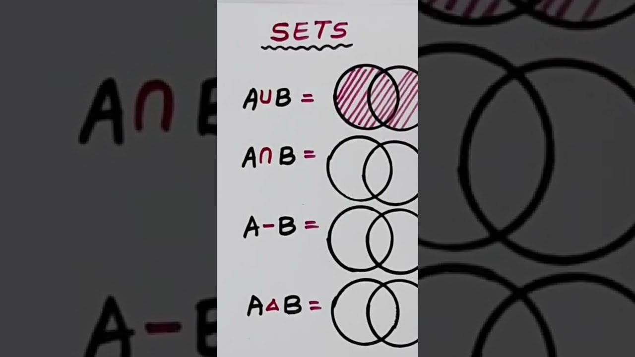 Sets (Sciences maths)